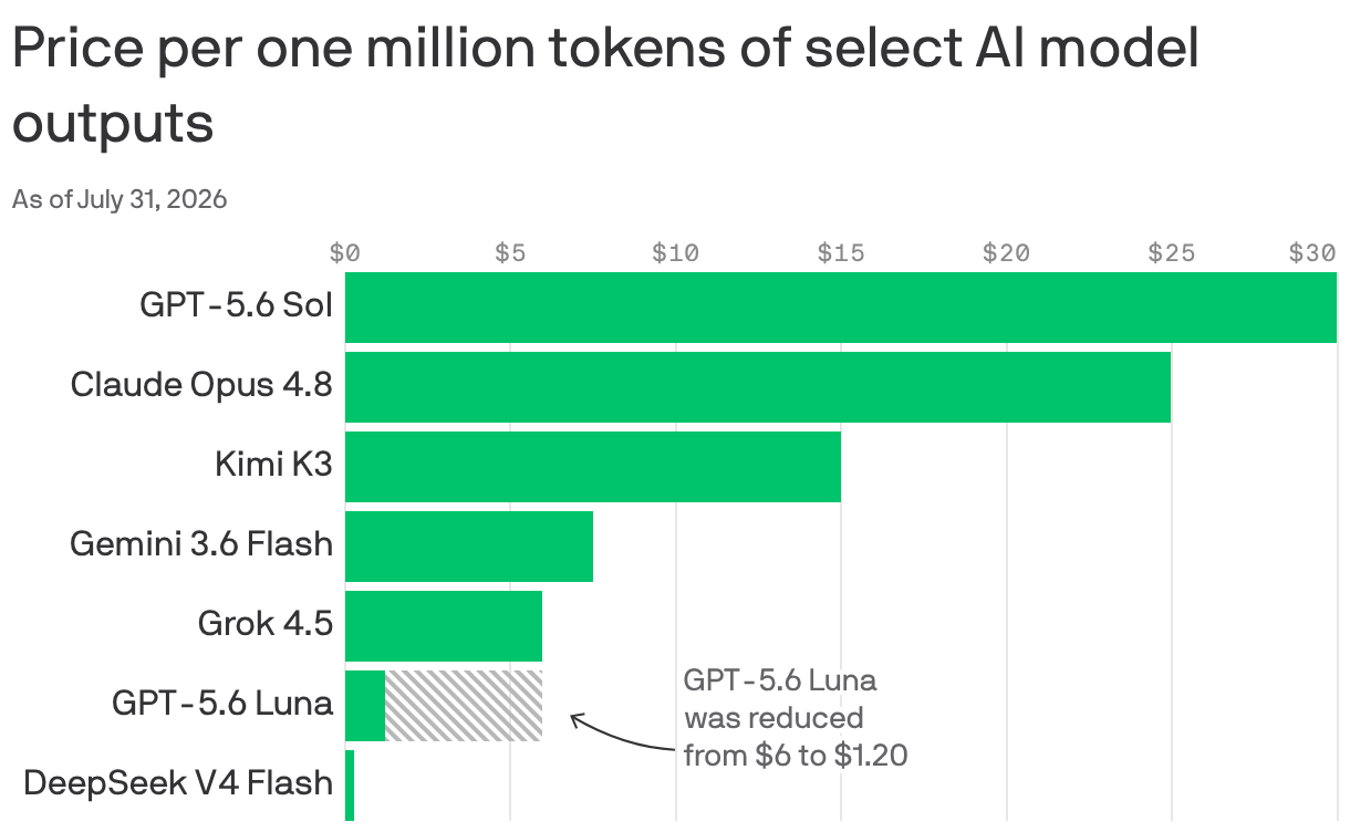 DeepSeek introduces low-cost AI coding model