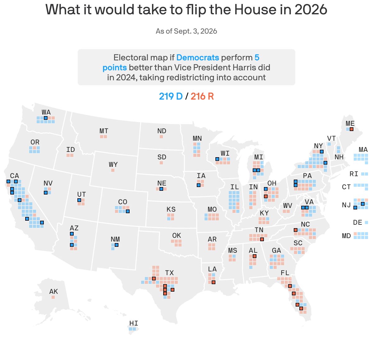 Analysis of Potential Outcomes for House of Representatives Elections