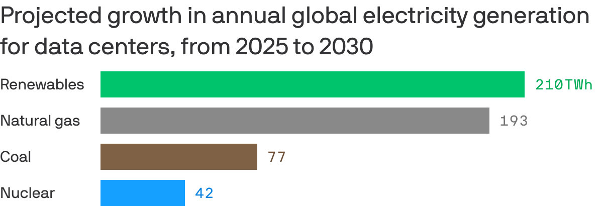 UN Calls for Data Centers to Use Renewable Energy by 2030