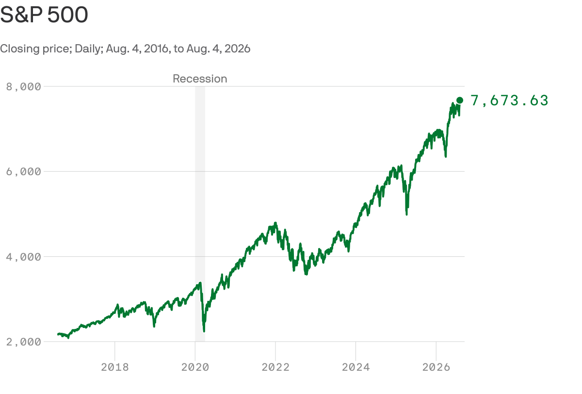 Stock Market Reaches Record Highs Supported by Technology Sector Growth